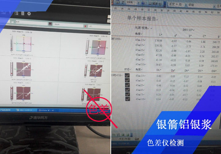 銀箭鋁銀漿常規(guī)噴板檢測(cè)，經(jīng)目視比色后，還會(huì)經(jīng)色差儀檢測(cè)備查，確保將色差控制在嚴(yán)格范圍之內(nèi)
